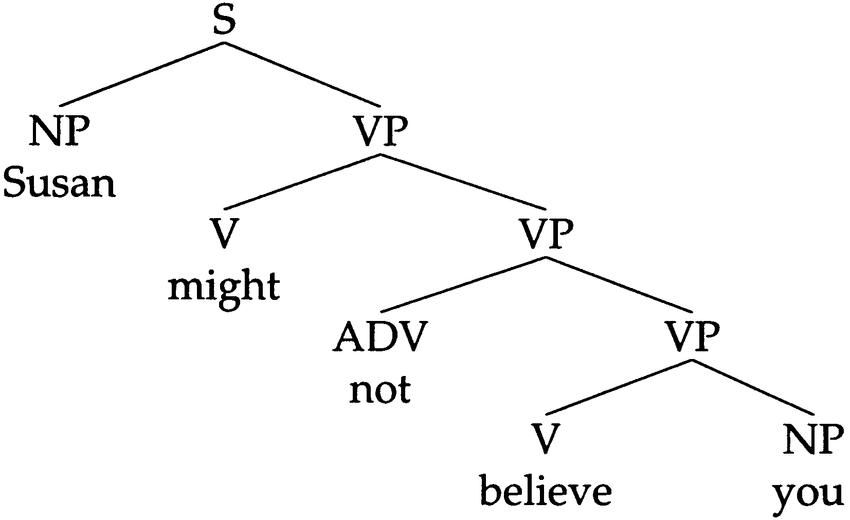 natural-language-graph