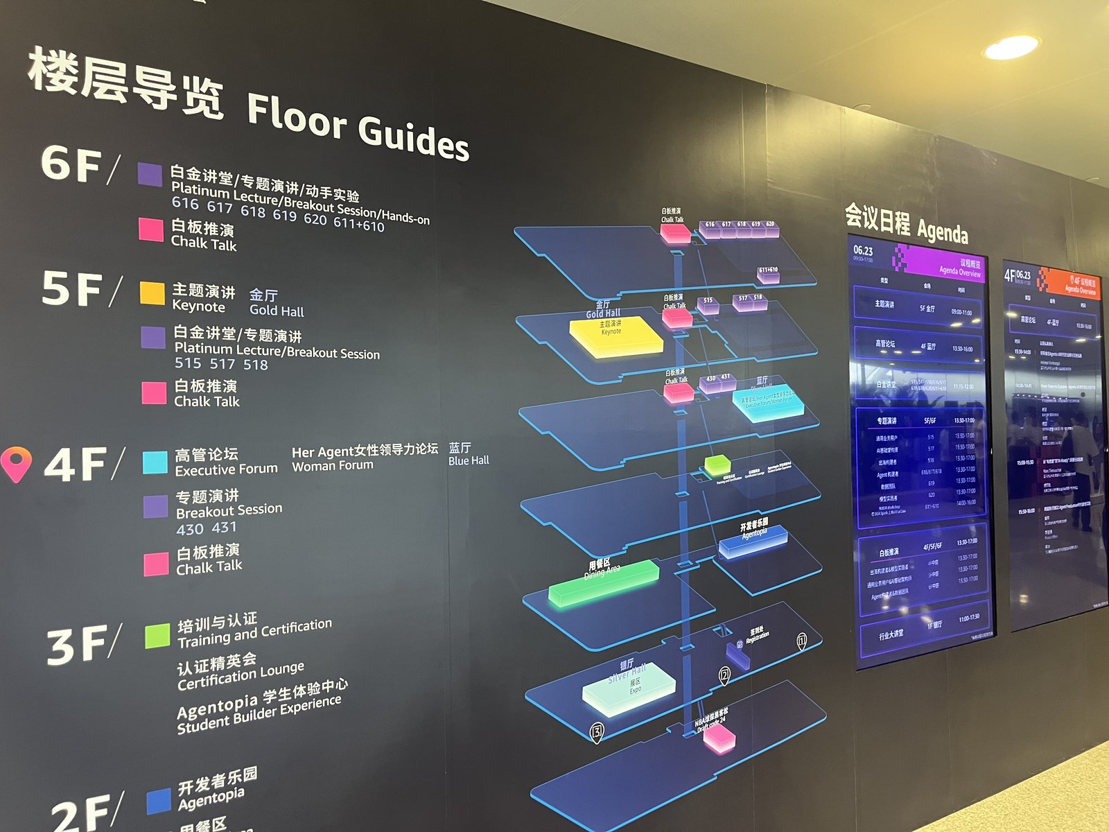 The summit floor guide