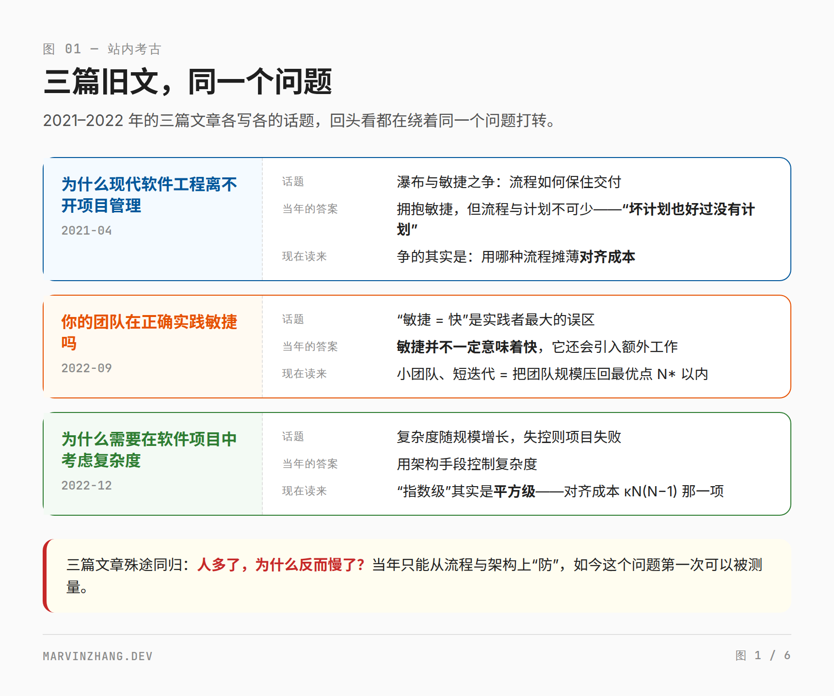 三篇旧文,同一个问题:项目管理、敏捷、复杂度三篇文章各自的话题与答案,殊途同归指向"人多为什么慢"