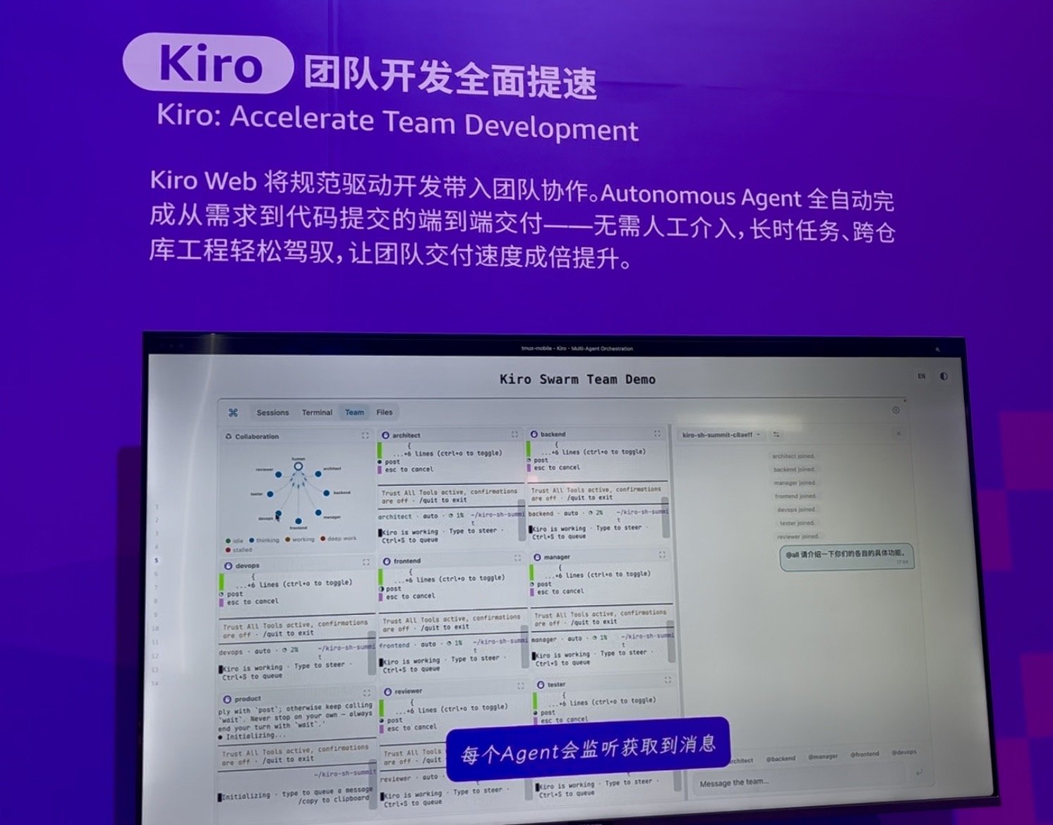 Kiro Swarm 演示:一排按岗位分工的 agent